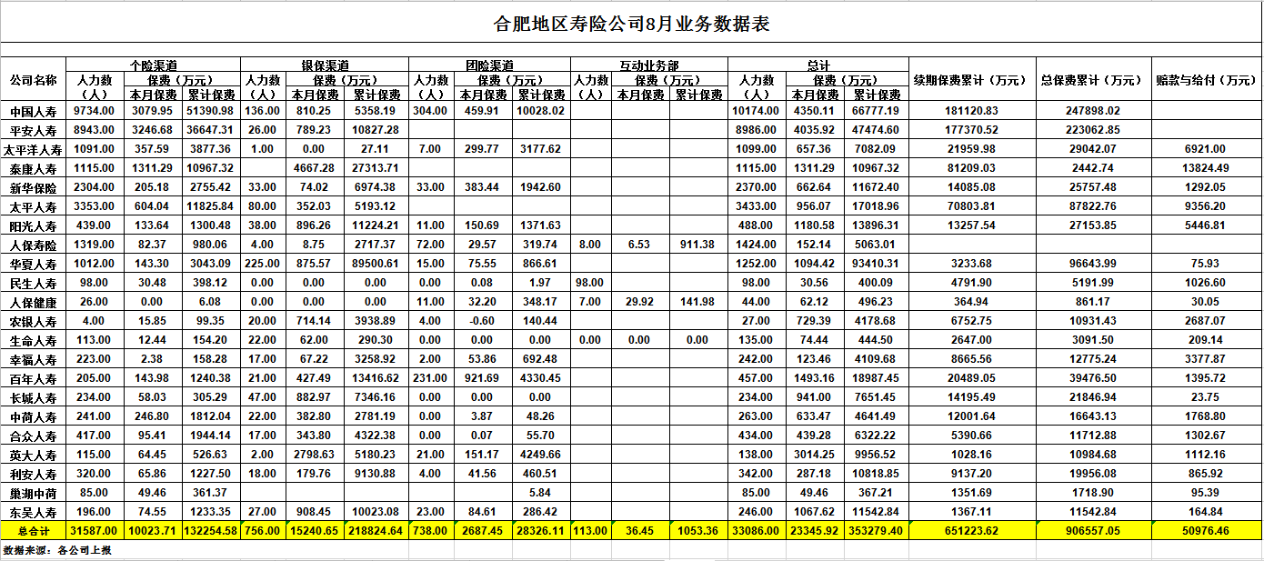 寿险8月.jpg