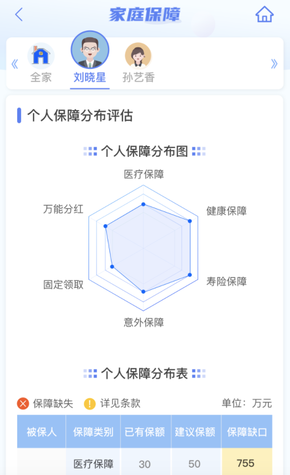 保单体检：国寿寿险面向客户家庭推出“一站式”服务模型